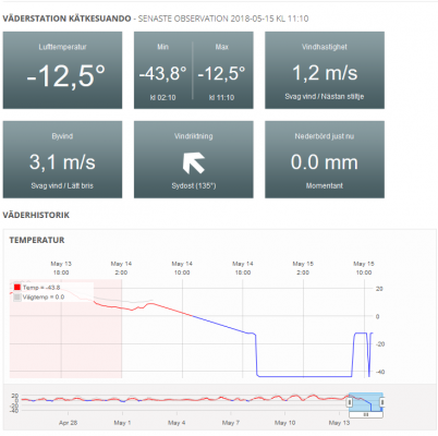 Kätkesuando fail temp